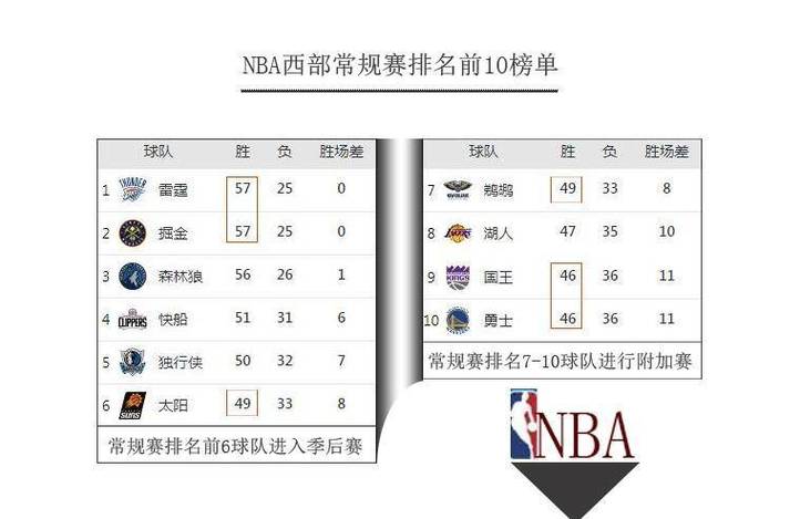 2023-2024赛季波兰丙积分榜历年排名详解,球员及球队表现榜单!