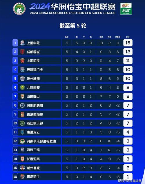 2023-2024赛季大洋冠U17历年积分榜及射手榜一览