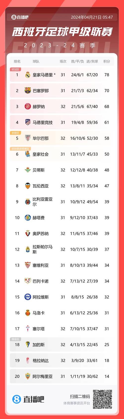 2023-2024赛季英U23最佳射手榜_历史得分王尽然是他!
