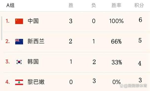 2023-2024赛季U17亚洲杯联赛最新积分榜及射手榜分析