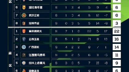 2023-2024赛季欧青U21外球队排名及积分榜展示