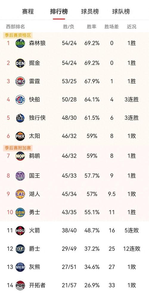 2023-2024赛季中东欧杯积分榜历年排名详解,球员及球队表现榜单!