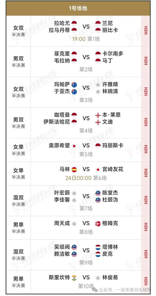 2023-2024赛季冰法女锦赛程图,小组赛到决赛时间表大揭秘!