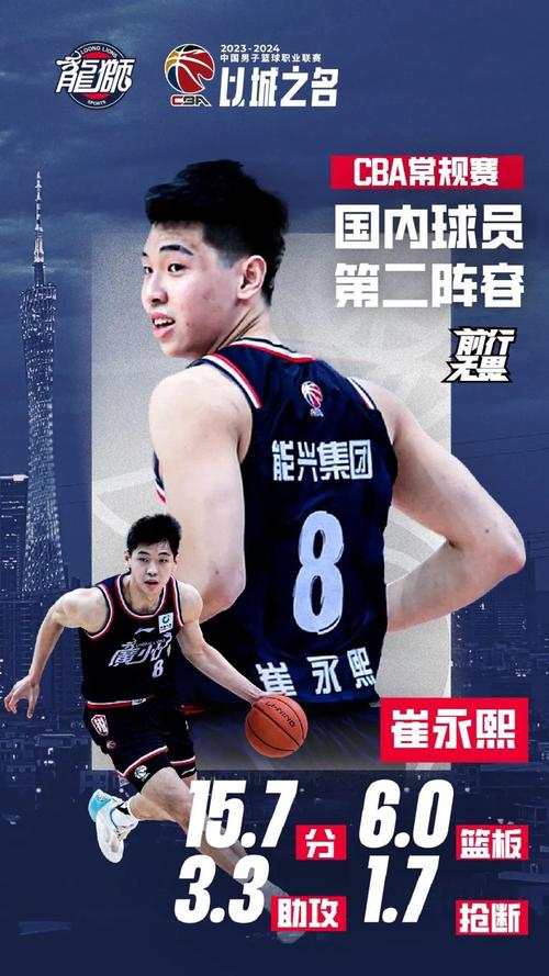 2023-2024赛季韩K3联最佳射手榜_历史得分王尽然是他!