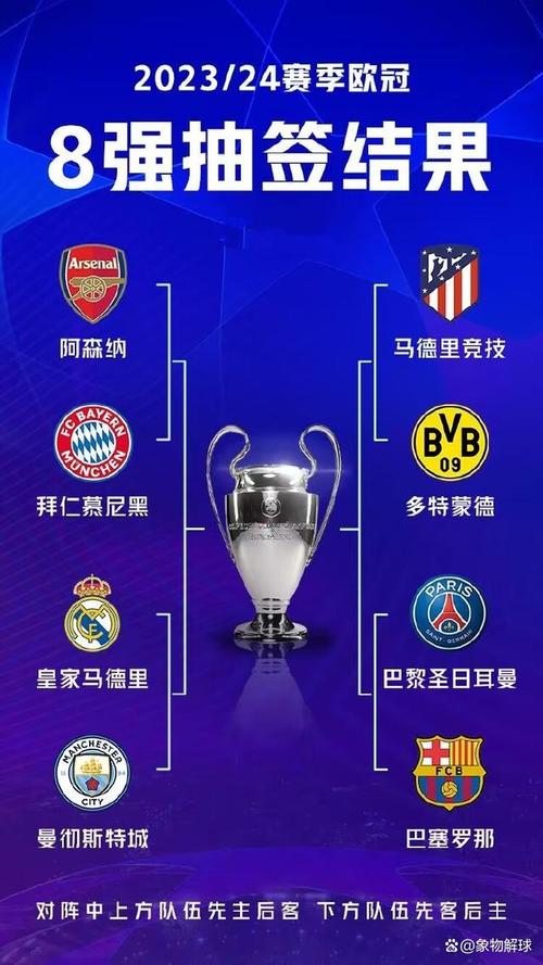 2023-2024赛季欧冠杯积分榜历年排名详解,球员及球队表现榜单!