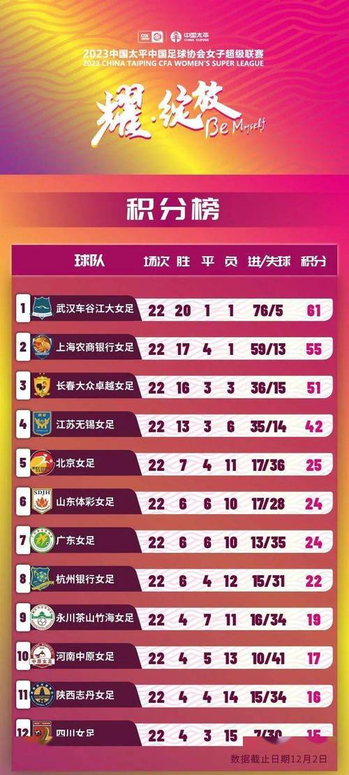 2023-2024赛季非女挑杯赛季_球队排名、球员统计及最新情报