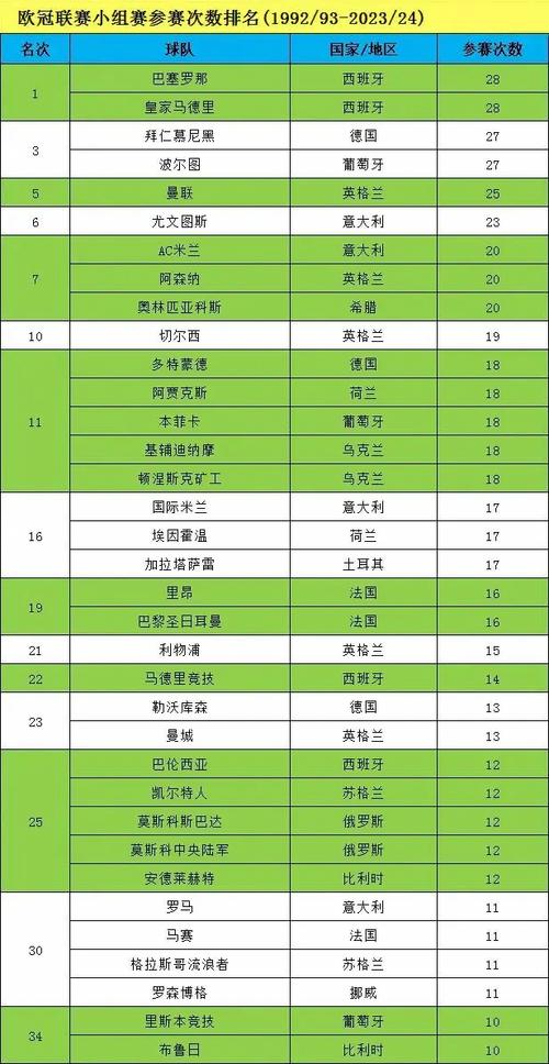 2023-2024赛季荷丁历届冠军及相关数据回顾