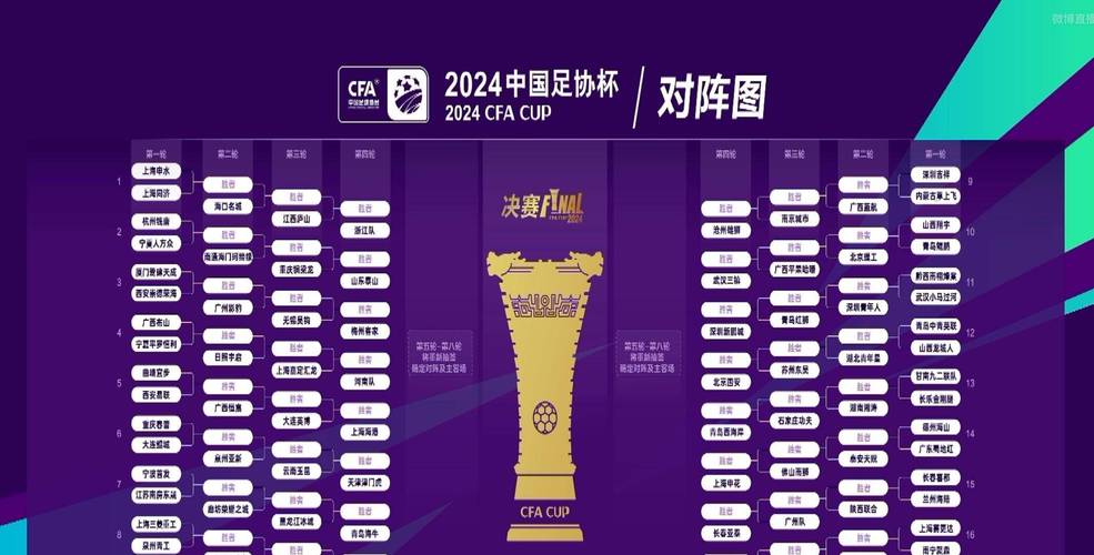 足协杯助攻榜2023 2024_足协杯最新助攻排名榜