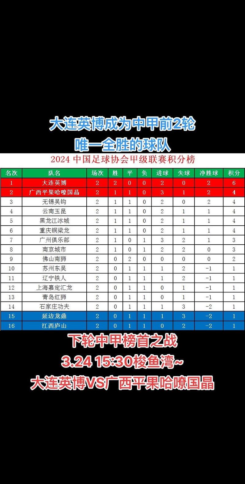 意女甲助攻榜2023 2024_意女甲最新助攻排名榜
