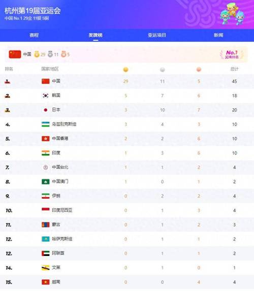 克亚杯积分榜2023 2024_克亚杯最新积分排名榜