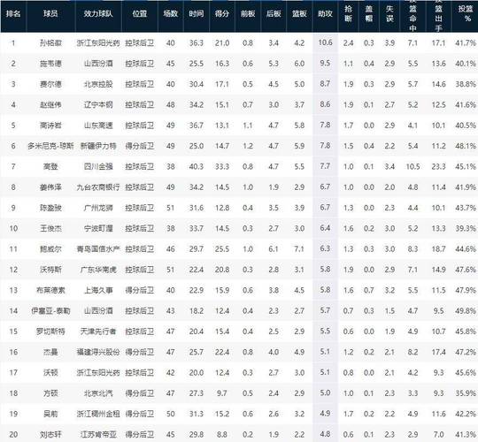 希腊甲助攻榜2023 2024_希腊甲最新助攻排名榜