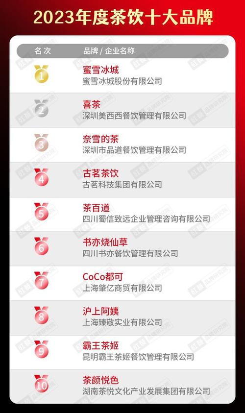 秘周纪杯助攻榜2023 2024_秘周纪杯最新助攻排名榜