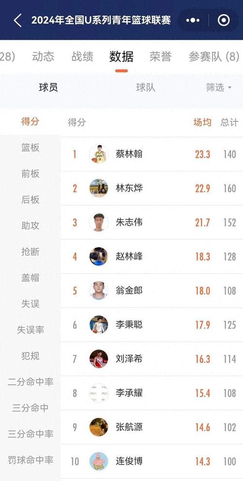 大洋女U19助攻榜2023 2024_大洋女U19最新助攻排名榜