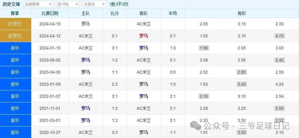 意丙杯助攻榜2023 2024_意丙杯最新助攻排名榜