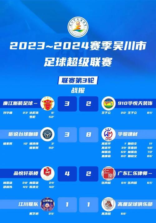 2023-2024赛季墨超杯联赛最新积分榜及射手榜分析