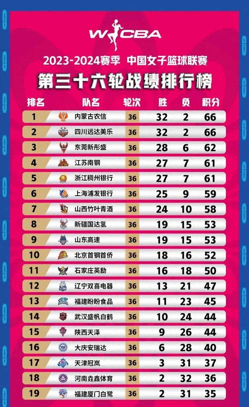 2023-2024赛季联盟杯球队排名及积分榜展示