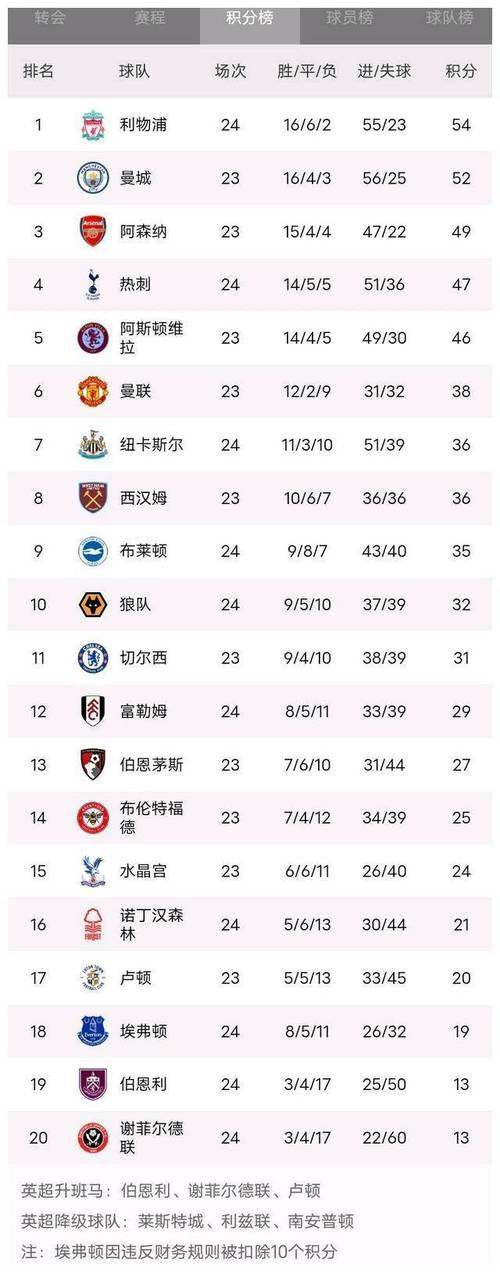 2023-2024赛季阿超联杯积分榜历年排名详解,球员及球队表现榜单!