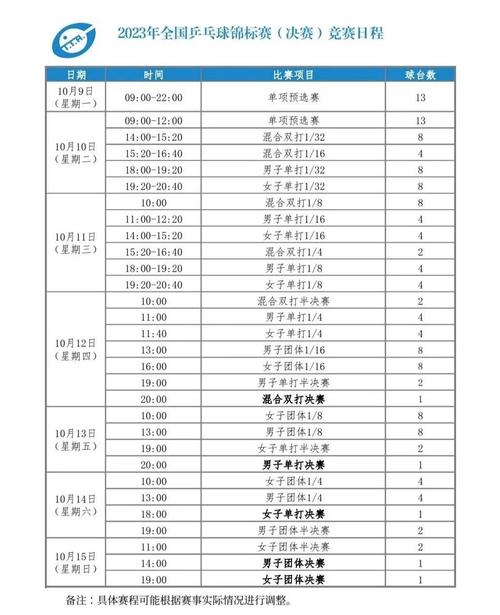 2023-2024赛季比业余赛程表:小组赛、淘汰赛和决赛时间一览
