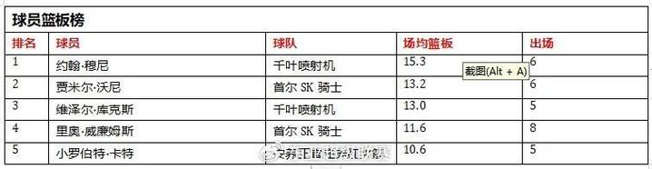 2023-2024赛季瑞士杯历年积分榜及射手榜一览