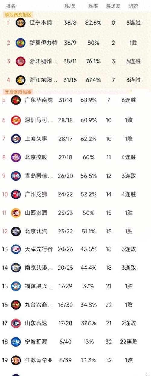 2023-2024赛季麒麟杯积分榜最新排名出炉