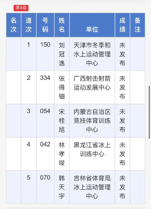 2023-2024赛季尼加青联联赛一共有多少场比赛_