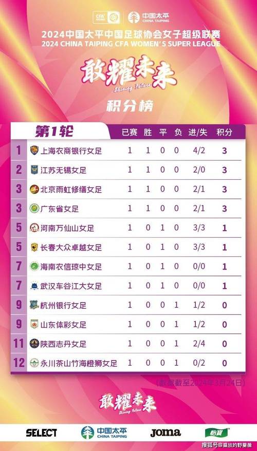 2023-2024赛季女世杯附积分榜最新排名及赛果分析