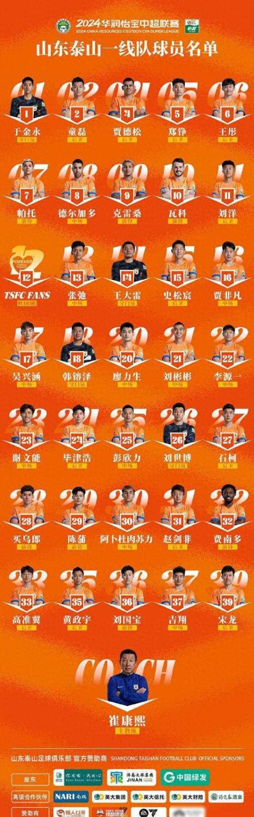 2023-2024赛季泰联杯积分榜历年排名详解,球员及球队表现榜单!