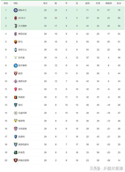 白俄乙积分榜2023 2024_白俄乙最新积分排名榜