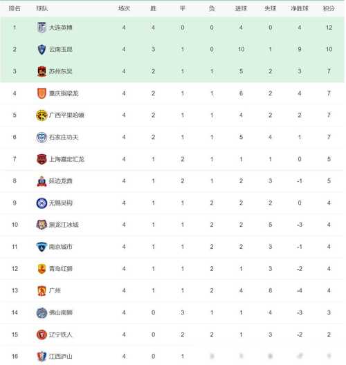 埃及甲助攻榜2023 2024_埃及甲最新助攻排名榜