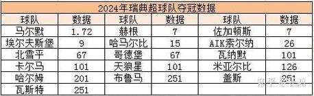 瑞典超甲助攻榜2023 2024_瑞典超甲最新助攻排名榜