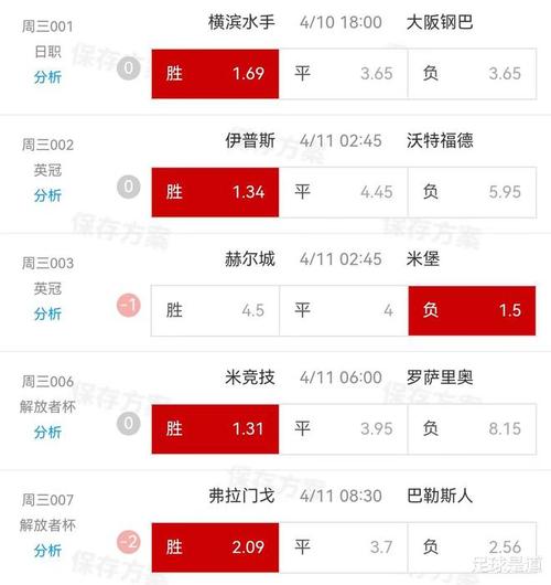 巴米联助攻榜2023 2024_巴米联最新助攻排名榜