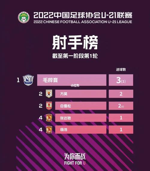 巴圣锦标射手榜2023 2024_巴圣锦标最新射手排名榜
