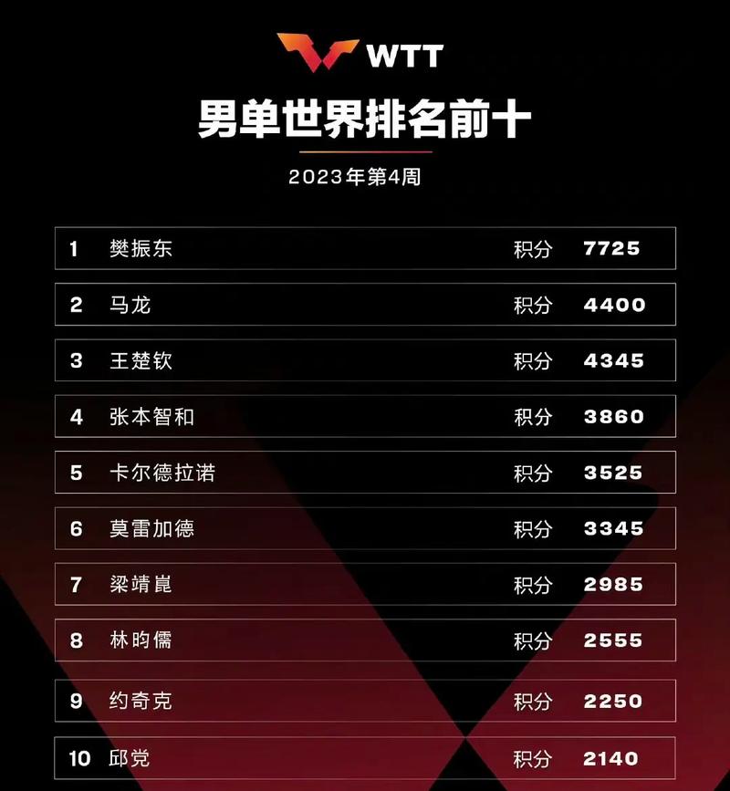非国锦标助攻榜2023 2024_非国锦标最新助攻排名榜